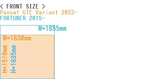 #Passat GTE Variant 2022- + FORTUNER 2015-